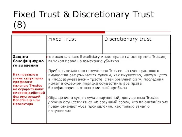 Fixed Trust & Discretionary Trust (8)