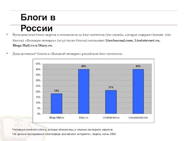 Блоги в России Русскоязычные блоги ведутся в основном на 14 блог-хостингах (это