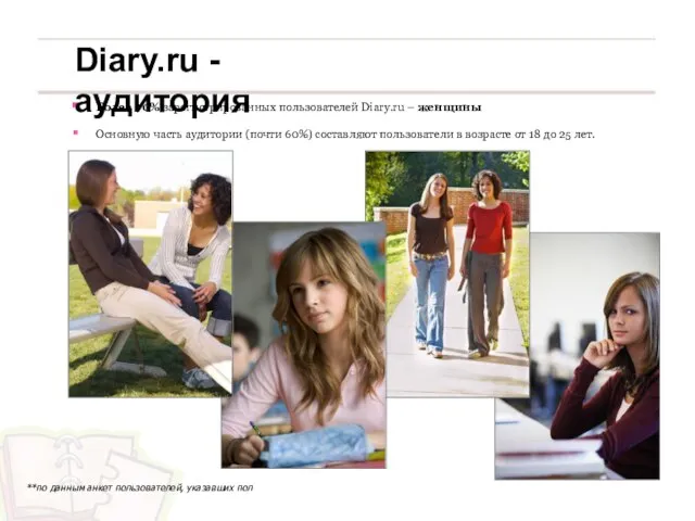 Более 70% зарегистрированных пользователей Diary.ru – женщины Основную часть аудитории (почти 60%)