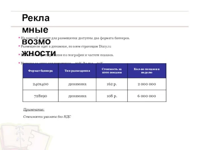 Рекламные возможности Примечание: Стоимости указаны без НДС На данный момент для размещения