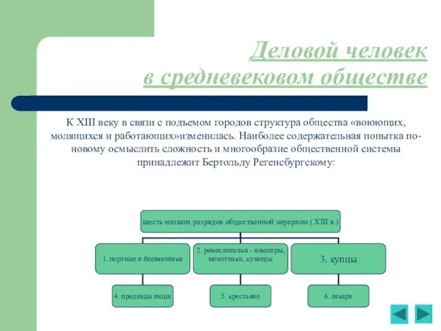 Деловой человек в средневековом обществе К XIII веку в связи с подъемом