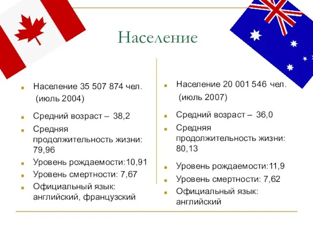 Население Население 35 507 874 чел. (июль 2004) Средний возраст – 38,2