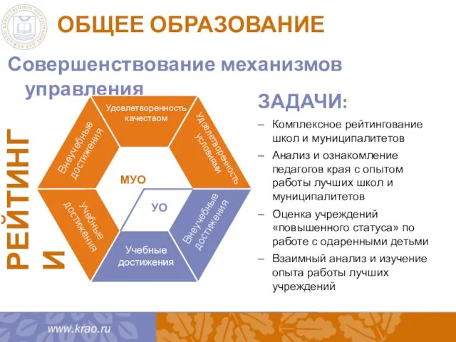 ОБЩЕЕ ОБРАЗОВАНИЕ Совершенствование механизмов управления РЕЙТИНГИ ЗАДАЧИ: Комплексное рейтингование школ и муниципалитетов