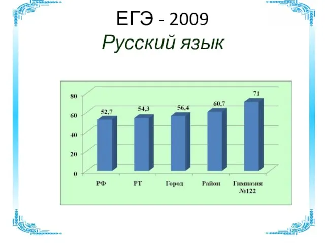 ЕГЭ - 2009 Русский язык