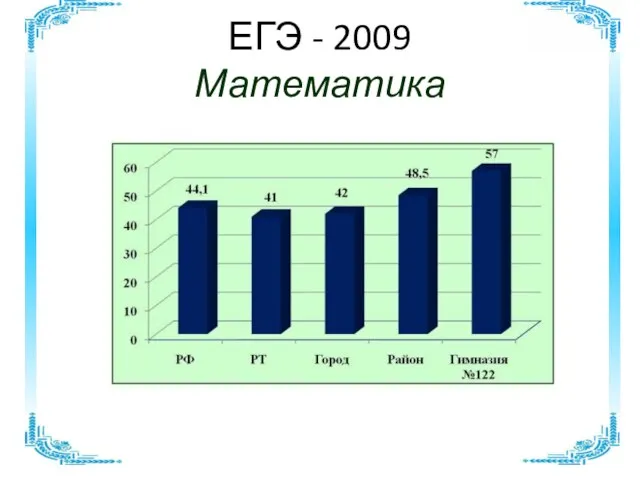 ЕГЭ - 2009 Математика