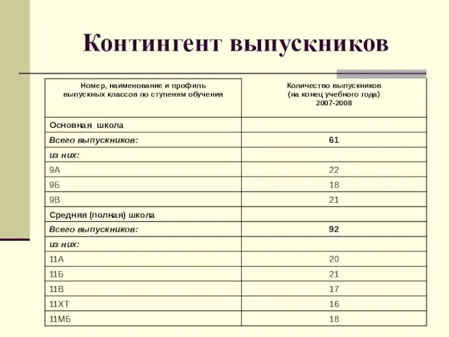 Контингент выпускников