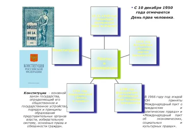 В 1966 году под эгидой ООН приняты «Международный пакт о гражданских и