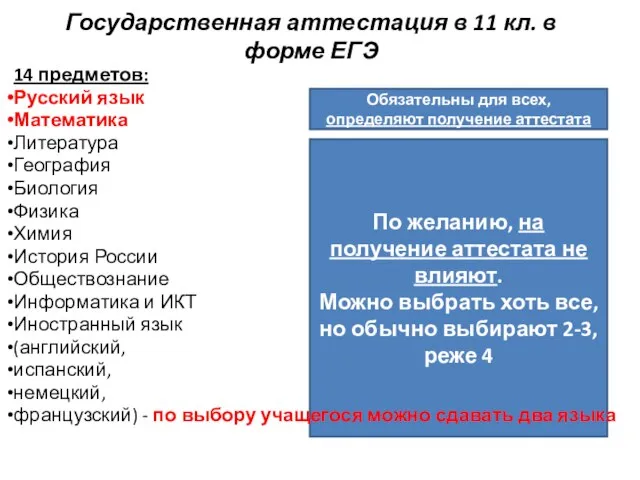 По желанию, на получение аттестата не влияют. Можно выбрать хоть все, но