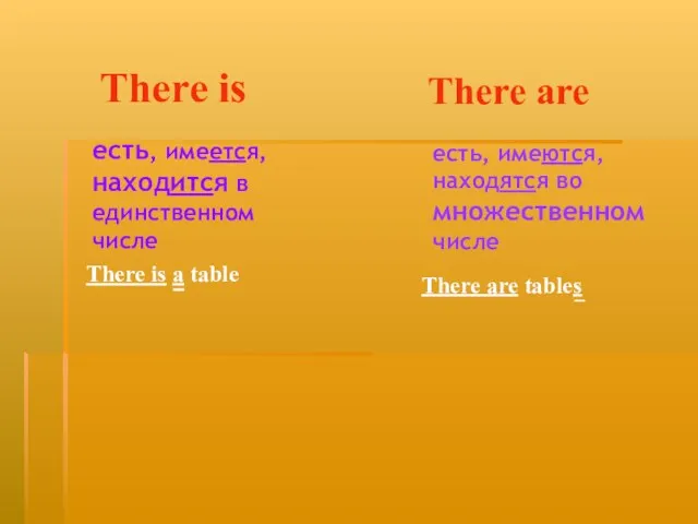 There is есть, имеется, находится в единственном числе There is a table