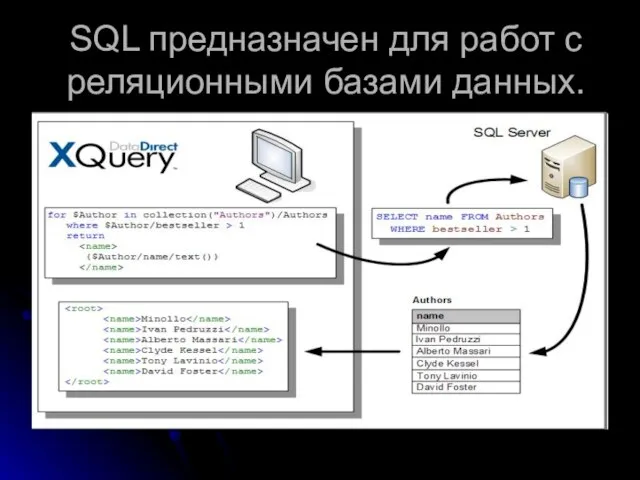 SQL предназначен для работ с реляционными базами данных.