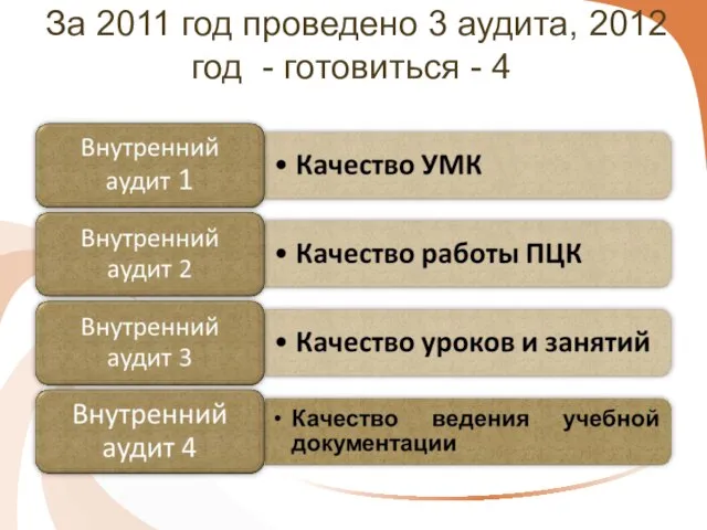 За 2011 год проведено 3 аудита, 2012 год - готовиться - 4