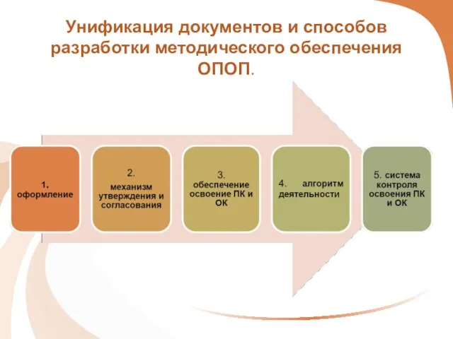 Унификация документов и способов разработки методического обеспечения ОПОП.