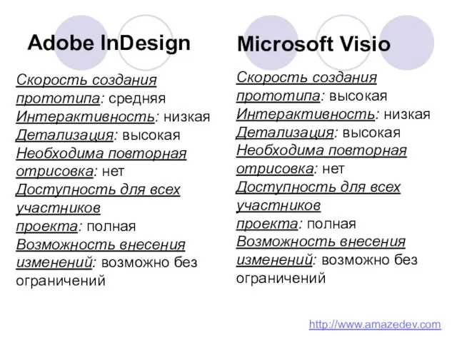 Adobe InDesign Microsoft Visio Скорость создания прототипа: средняя Интерактивность: низкая Детализация: высокая