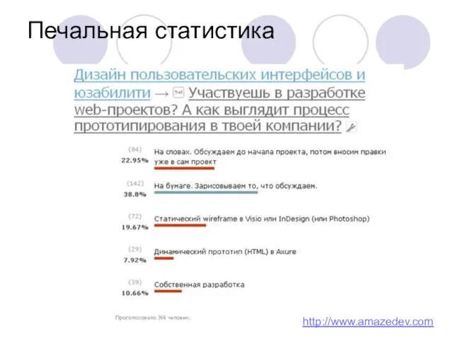 Печальная статистика http://www.amazedev.com