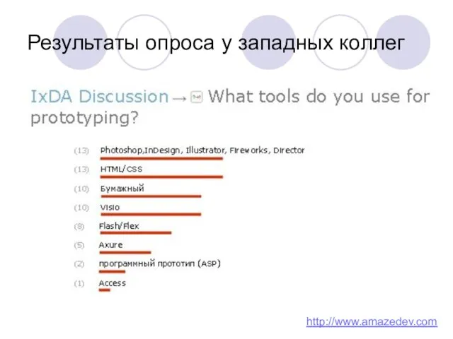 Результаты опроса у западных коллег http://www.amazedev.com