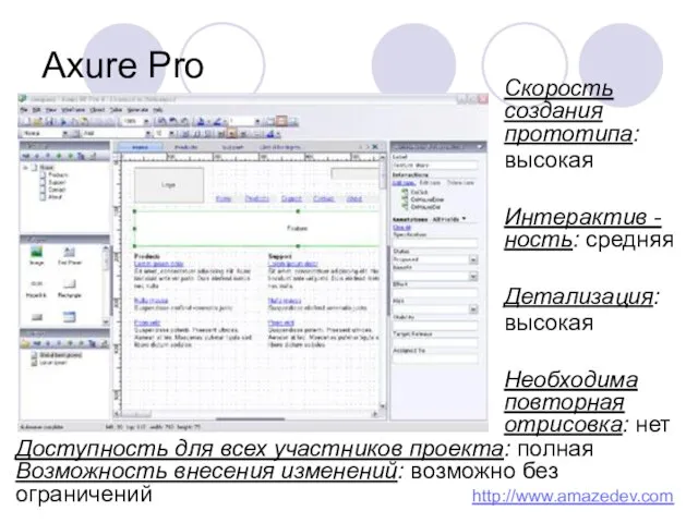 Axure Pro Скорость создания прототипа: высокая Интерактив -ность: средняя Детализация: высокая Необходима