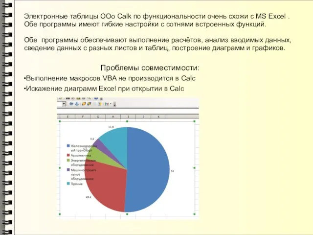 Электронные таблицы OOo Calk по функциональности очень схожи с MS Excel .