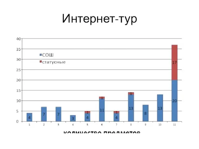 Интернет-тур