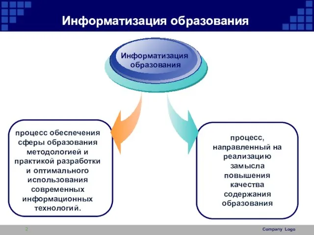 Информатизация образования процесс обеспечения сферы образования методологией и практикой разработки и оптимального