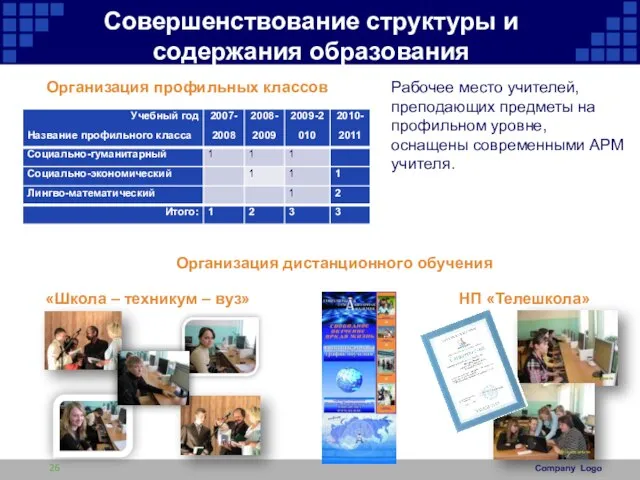 Организация профильных классов Организация дистанционного обучения «Школа – техникум – вуз» НП