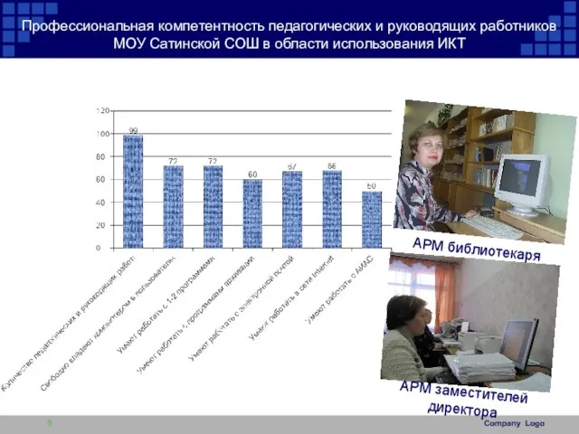 Профессиональная компетентность педагогических и руководящих работников МОУ Сатинской СОШ в области использования