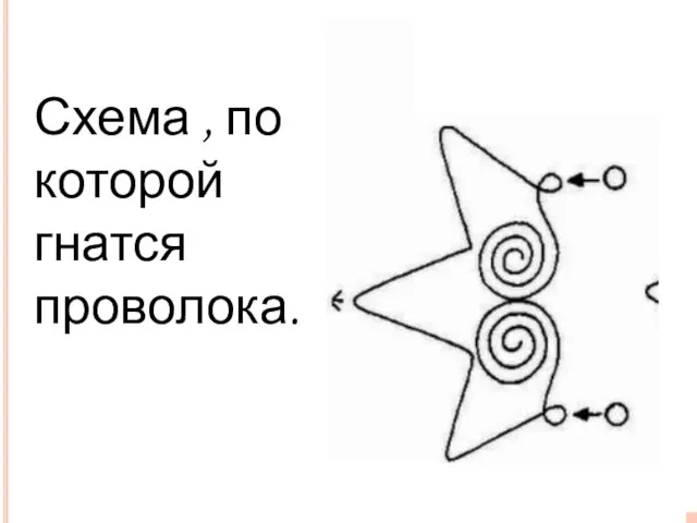 Схема , по которой гнатся проволока.