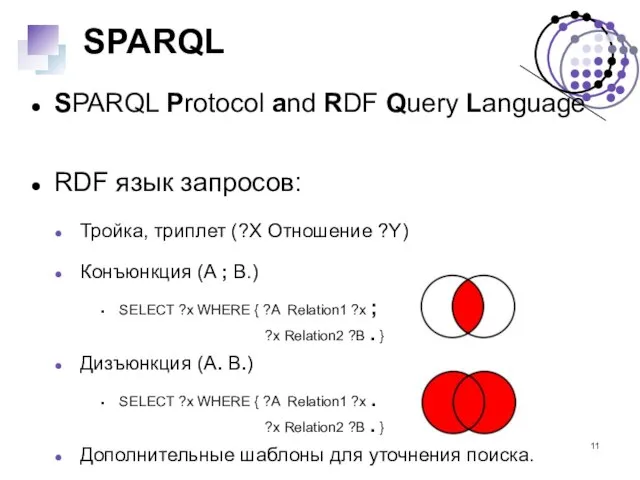 SPARQL SPARQL Protocol and RDF Query Language RDF язык запросов: Тройка, триплет