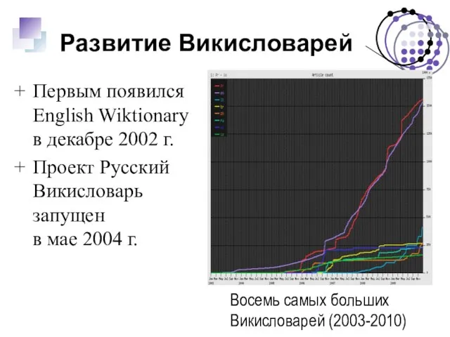 Развитие Викисловарей Восемь самых больших Викисловарей (2003-2010) Первым появился English Wiktionary в