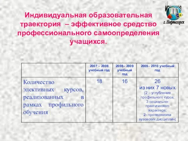 МОУ СОШ №3 г. Нефтегорск Индивидуальная образовательная траектория – эффективное средство профессионального самоопределения учащихся.