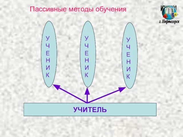 МОУ СОШ №3 г. Нефтегорск Пассивные методы обучения УЧИТЕЛЬ УЧЕНИК УЧЕНИК УЧЕНИК