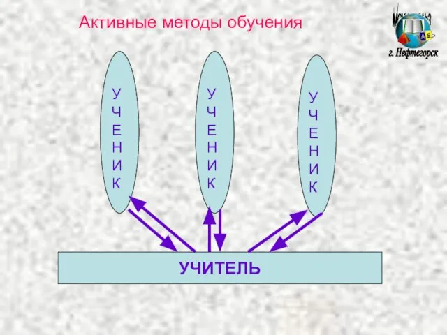 МОУ СОШ №3 г. Нефтегорск Активные методы обучения УЧИТЕЛЬ УЧЕНИК УЧЕНИК УЧЕНИК