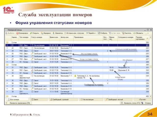 1С:Предприятие 8. Отель Служба эксплуатации номеров Форма управления статусами номеров