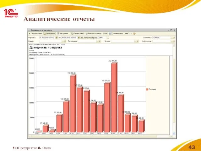 1С:Предприятие 8. Отель Аналитические отчеты