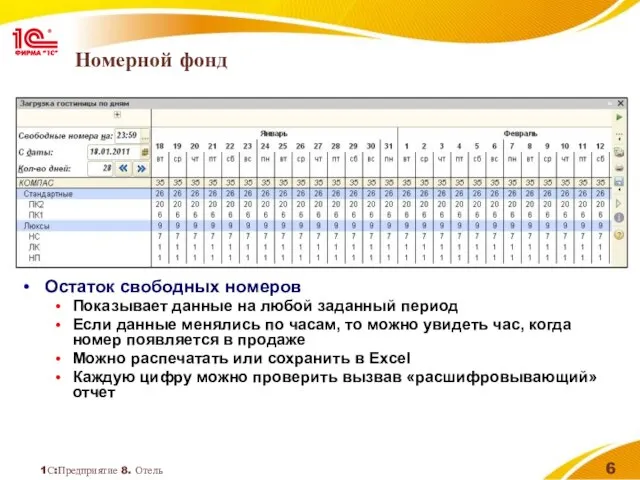 1С:Предприятие 8. Отель Номерной фонд Остаток свободных номеров Показывает данные на любой