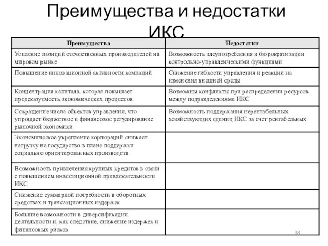 Преимущества и недостатки ИКС