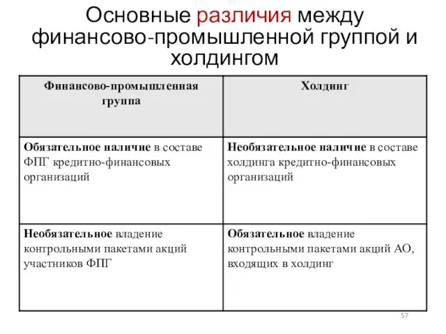 Основные различия между финансово-промышленной группой и холдингом