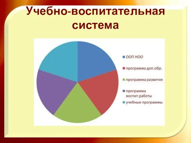 Учебно-воспитательная система