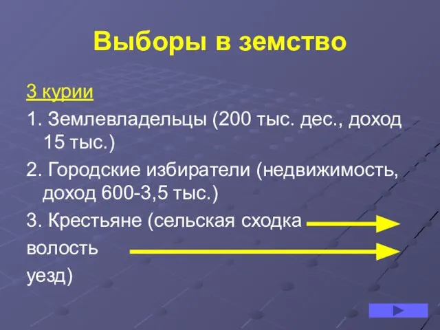 Выборы в земство 3 курии 1. Землевладельцы (200 тыс. дес., доход 15