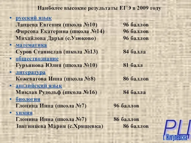 Наиболее высокие результаты ЕГЭ в 2009 году русский язык Лапаева Евгения (школа