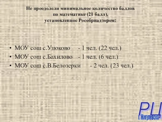 МОУ сош с.Узюково - 1 чел. (22 чел.) МОУ сош с.Бахилово -