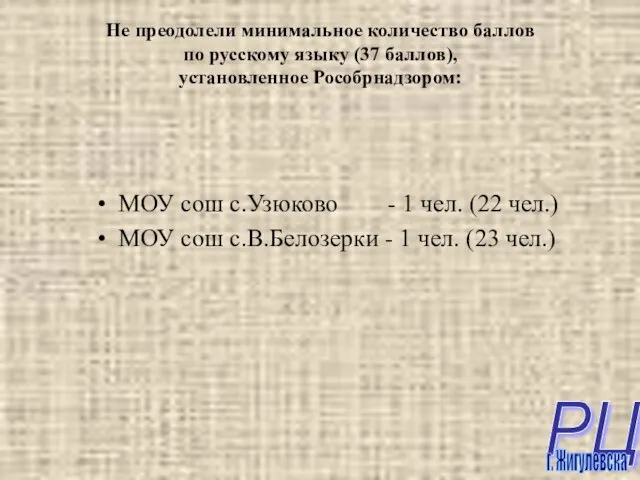 Не преодолели минимальное количество баллов по русскому языку (37 баллов), установленное Рособрнадзором: