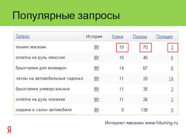 Популярные запросы Интернет-магазин www.hituning.ru