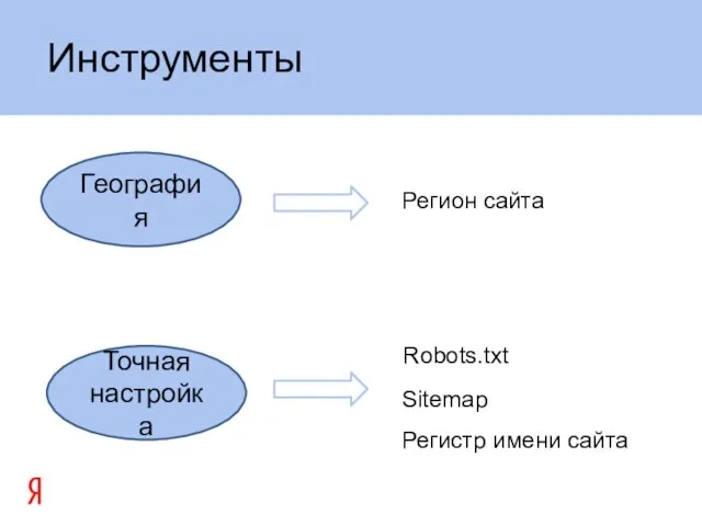 Инструменты География Регион сайта Robots.txt Sitemap Регистр имени сайта Точная настройка