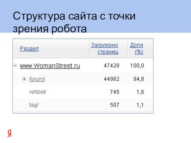 Структура сайта с точки зрения робота