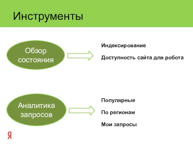 Инструменты Обзор состояния Аналитика запросов Индексирование Доступность сайта для робота Популярные По регионам Мои запросы