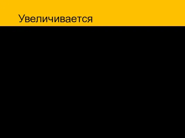 посещение корзины на 21%* *измерено по 200 интернет-магазинам в сентябре 2010 Увеличивается