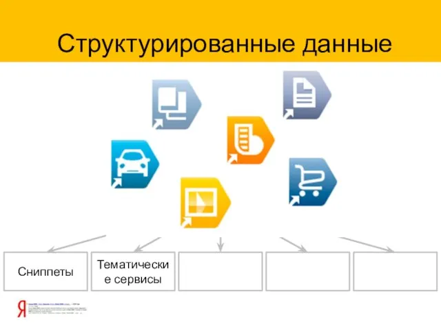 Данные Сниппеты Тематические сервисы Структурированные данные везде