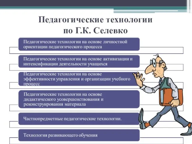 Педагогические технологии по Г.К. Селевко