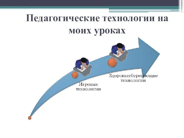 Педагогические технологии на моих уроках