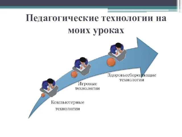 Педагогические технологии на моих уроках